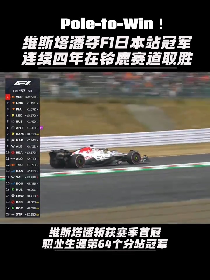 F1车队击败老对手海港，晋级之路一路高歌